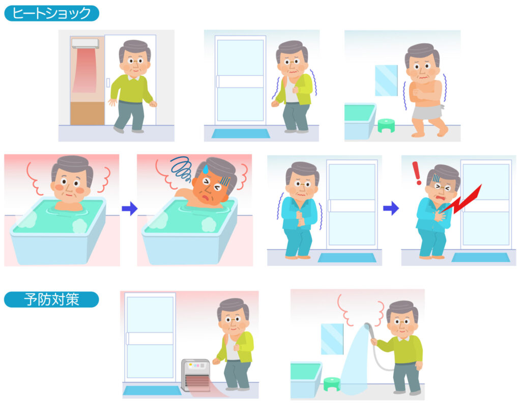 STOP!ヒートショック